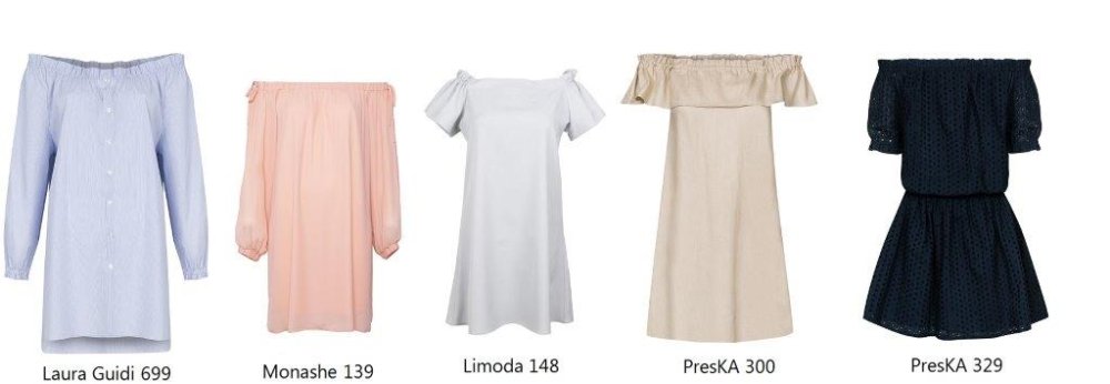 Najmodniejsze sukienki na lato 2