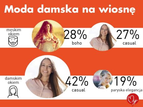 Moda na wiosną Infografika